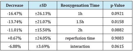 Click here to view Large Table 1