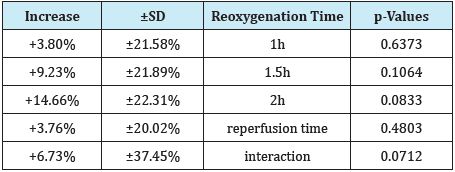 Click here to view Large Table 2