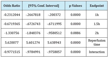 Click here to view Large Table 3