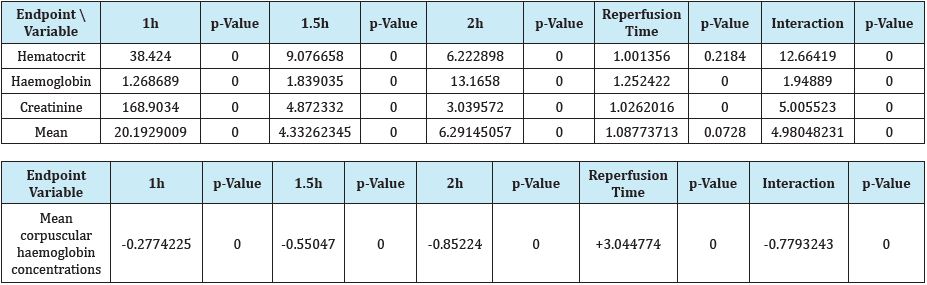 Click here to view Large Table 4