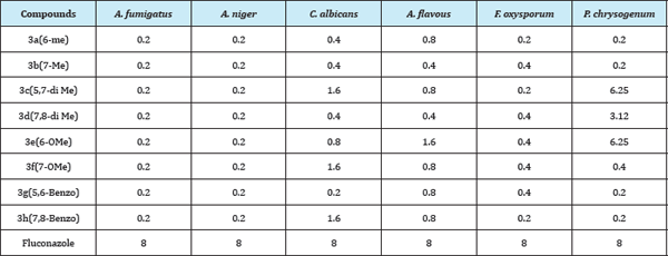 Click here to view Large Table 3
