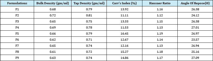Click here to view Large Table 1