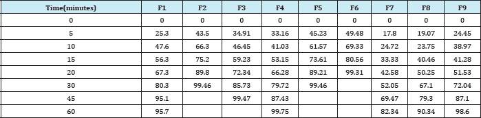 Click here to view Large Table 1