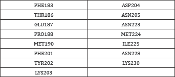 Click here to view Large Table 3