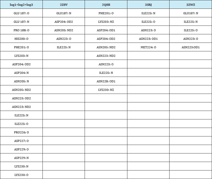 Click here to view Large Table 4