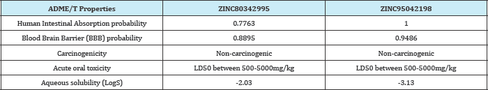 Click here to view Large Table 6