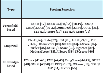 Click here to view Large Table 1
