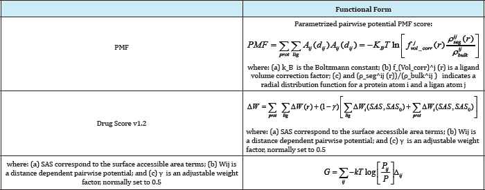 Click here to view Large Table 7