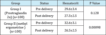 Click here to view Large Table 3