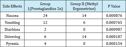 Click here to view Large Table 5