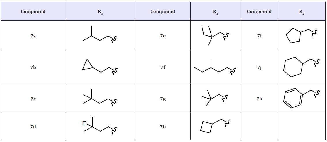 Click here to view Large table 2