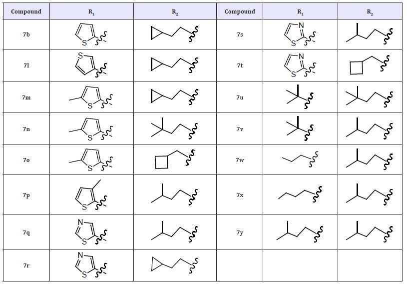 Click here to view Large table 3