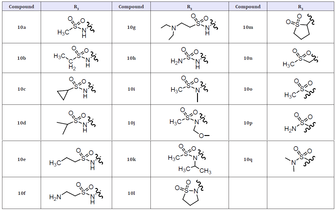 Click here to view Large table 4