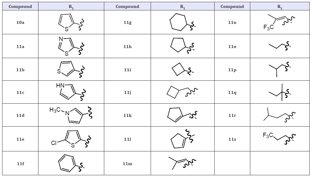 Click here to view Large table 5