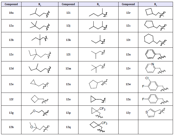 Click here to view Large table 6