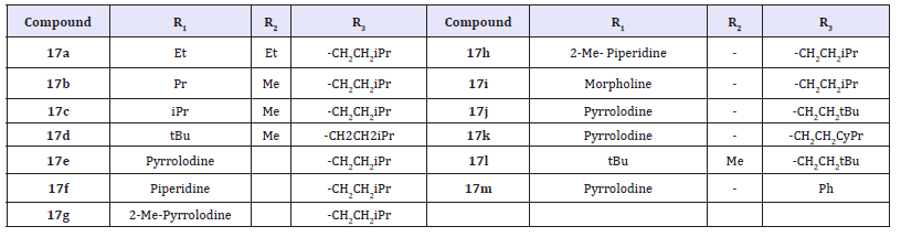 Click here to view Large table 8