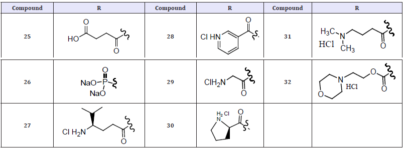 Click here to view Large table 9