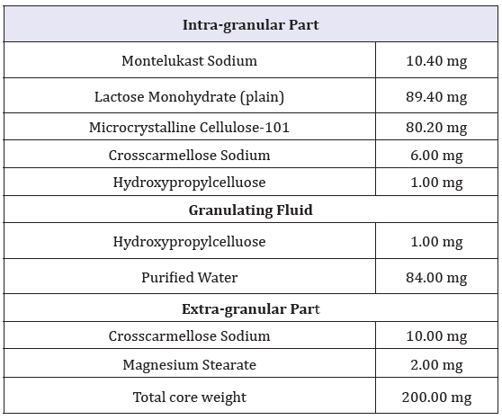 Click here to view Large table 1