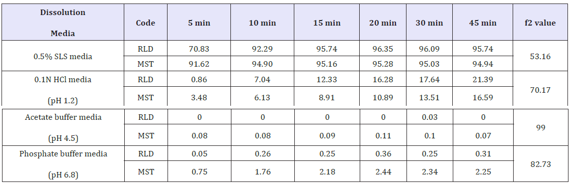 Click here to view Large table 3