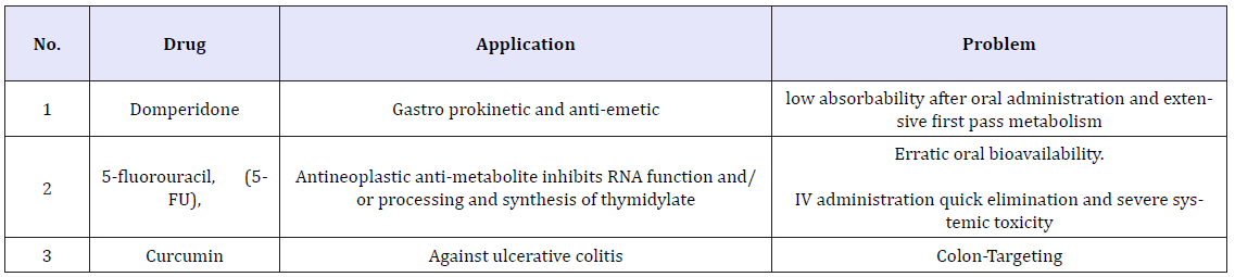 Click here to view Large table 2