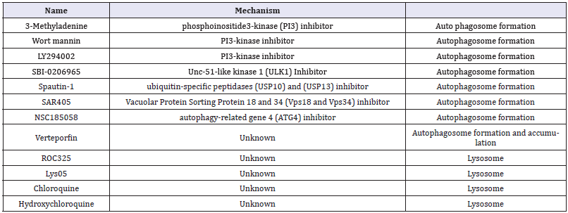 Click here to view Large table 1