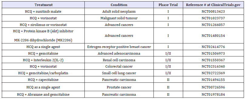 Click here to view Large table 2