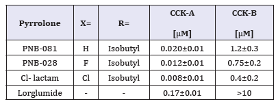 Click here to view Large table 3
