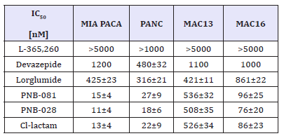Click here to view Large table 4