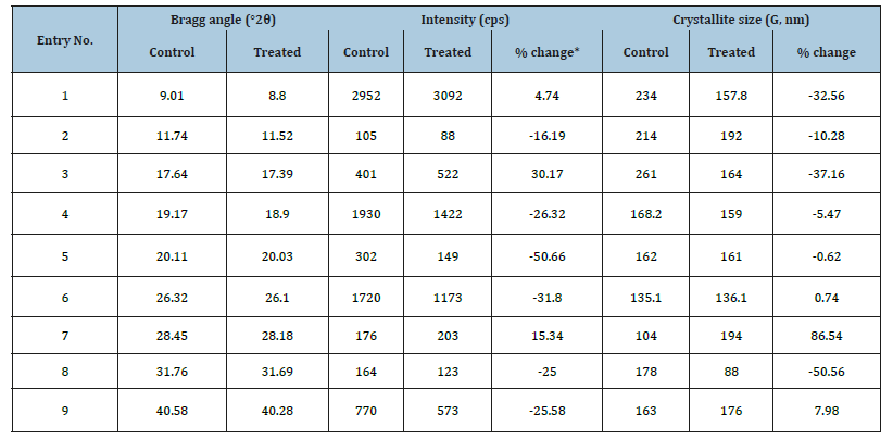 Click here to view Large table 2