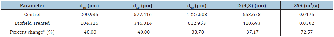 Click here to view Large table 1