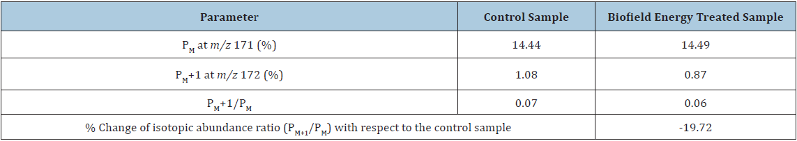 Click here to view Large table 1