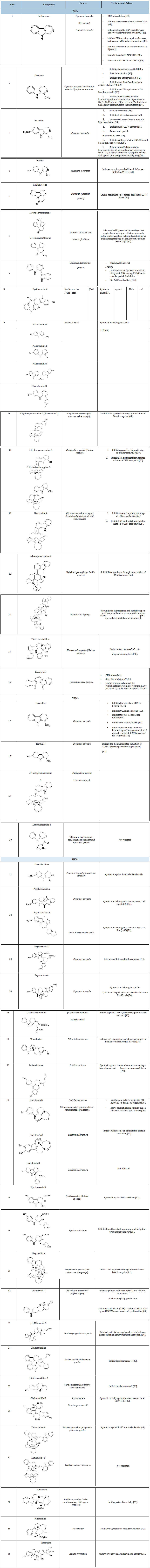Click here to view Large table 1