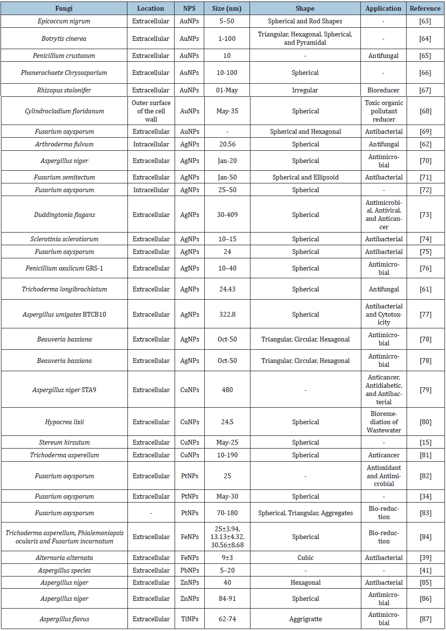 Click here to view Large table 1
