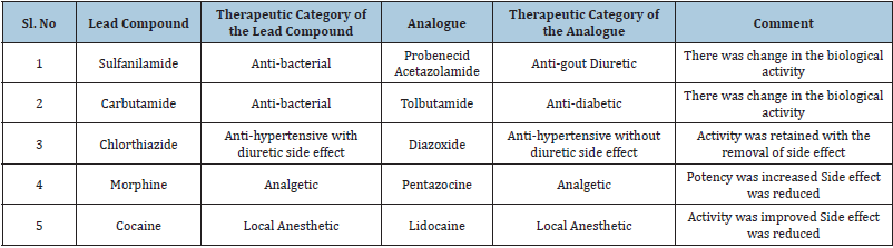 Click here to view Large table 1