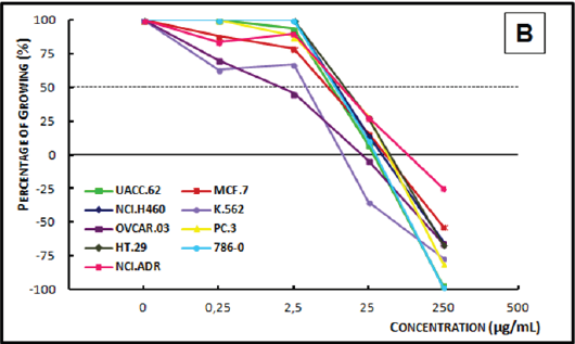 Click here to view Large Figure 2B