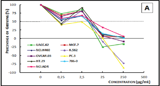 Click here to view Large Figure 3A