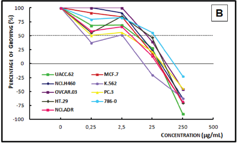 Click here to view Large Figure 3B