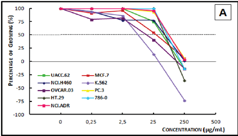Click here to view Large Figure 4A