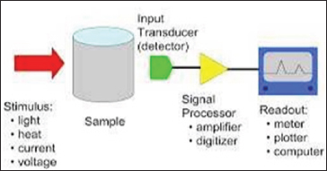 Click here to view Large Figure 1