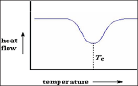 Click here to view Large Figure 12