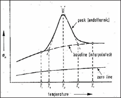 Click here to view Large Figure 15