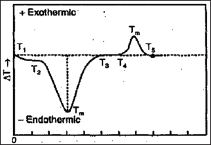 Click here to view Large Figure 4