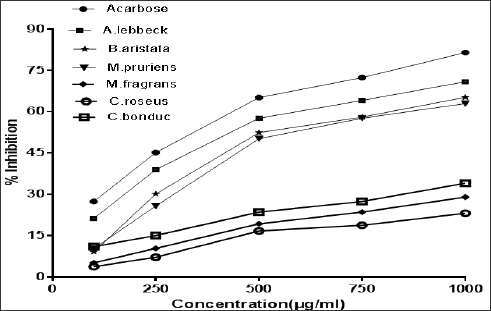 Click here to view Large Figure 1