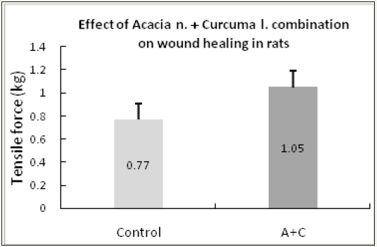 Click here to view Large image 1