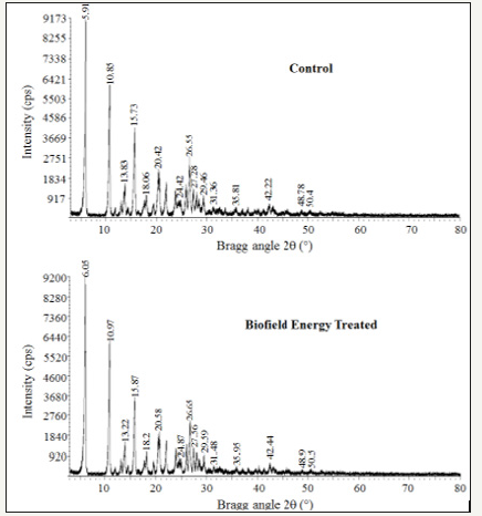 Click here to view Large image 1