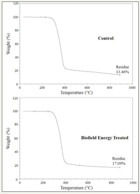 Click here to view Large image 3