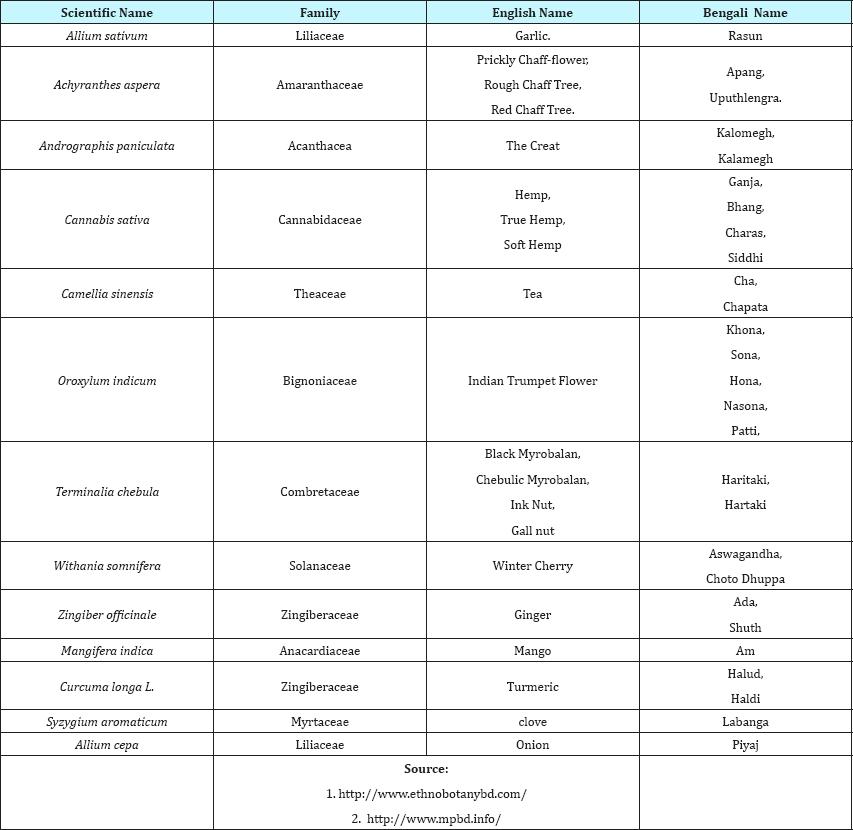 Click here to view Large Figure 1