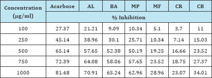 Click here to view Large Figure 1