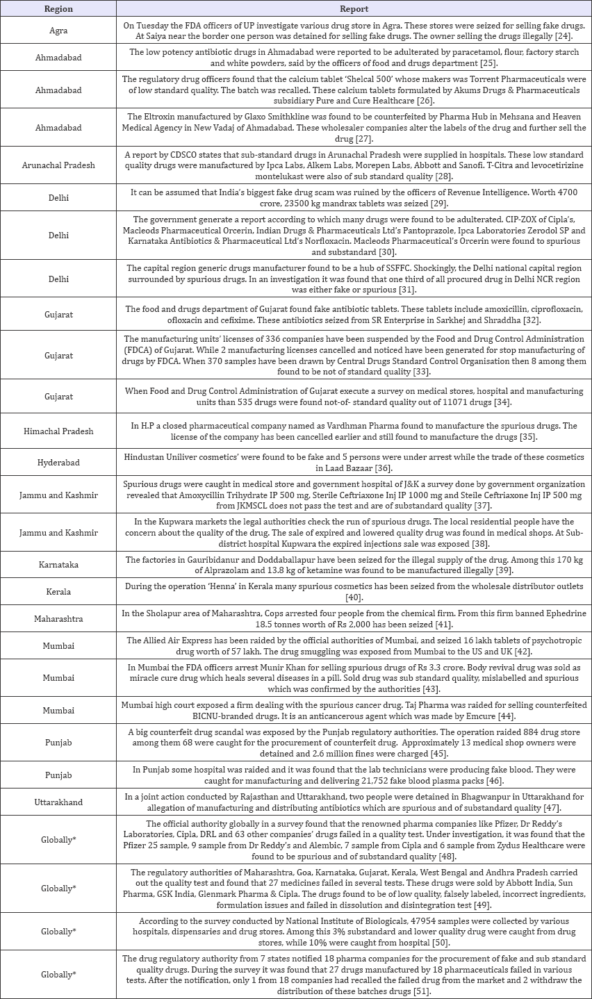 Click here to view Large Table 1