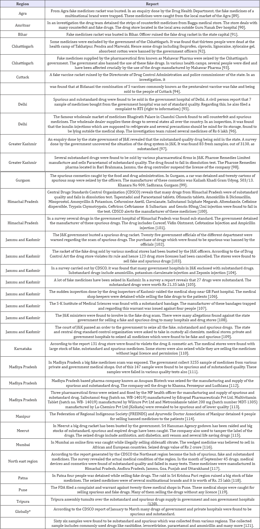 Click here to view Large Table 3